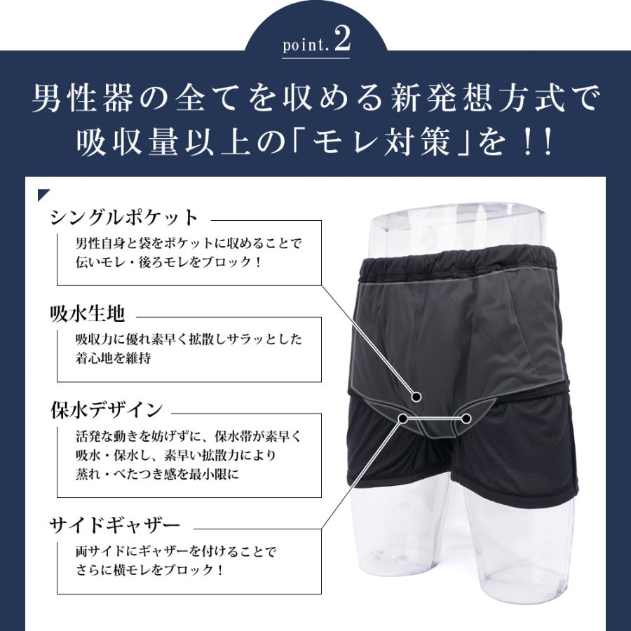 失禁パンツ 尿漏れパンツ 男性用 大容量タイプ ボクサーパンツ メンズ 尿失禁 防水 日本製 吸水パンツ はれパン 360 最大300cc LLサイズ 送料無料 |  | 07