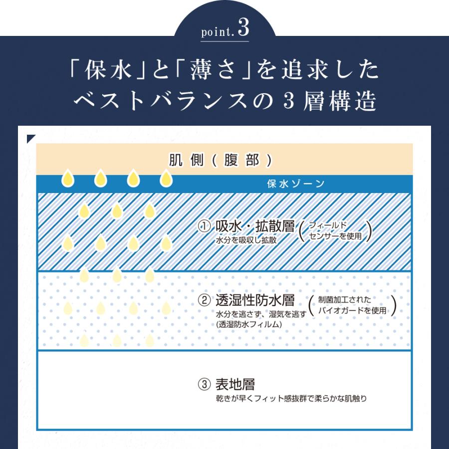 失禁パンツ 尿漏れパンツ 男性用 メンズ ボクサーパンツ 追っかけ漏れ 尿ジミ防止 日本製 吸水パンツ はれパン 10cc 4Lサイズ メール便送料無料 |  | 06