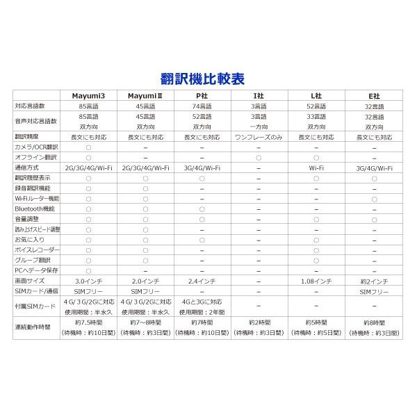 翻訳機 オフライン翻訳 半永久使用可能 グローバルデータSIM付 AI双方