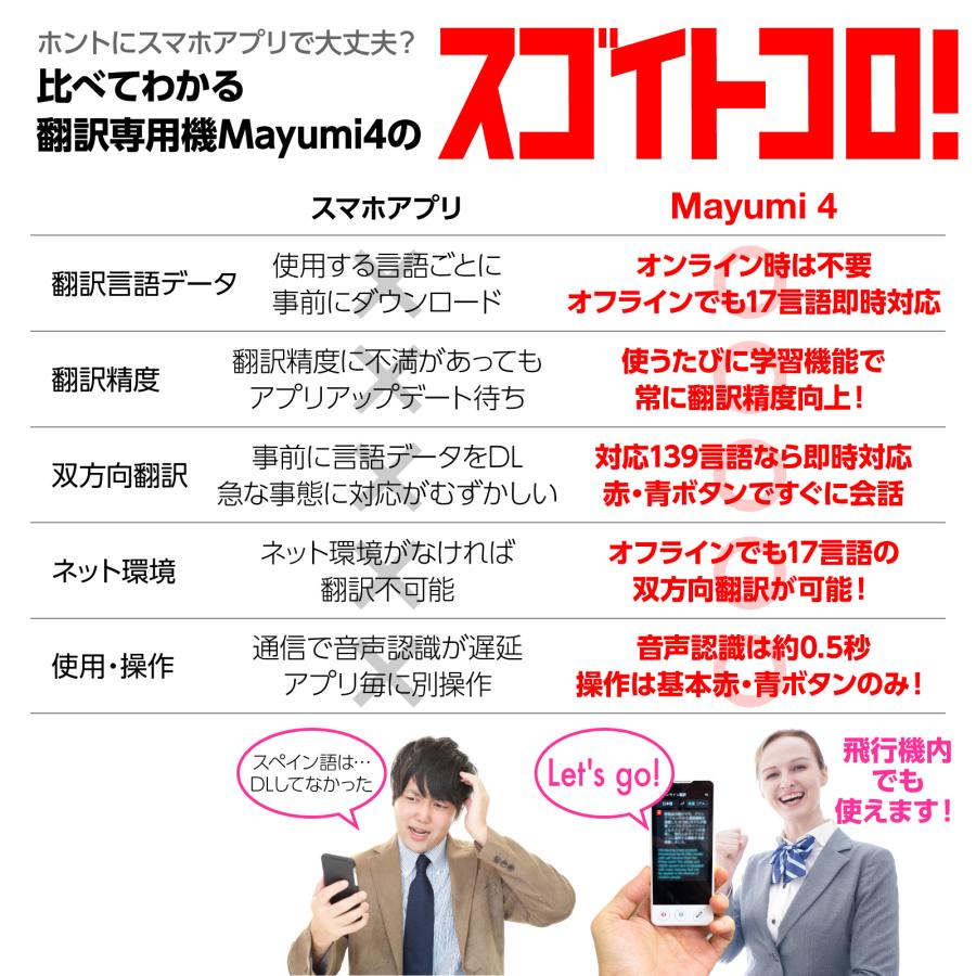 翻訳機 1年保証 オフライン翻訳 半永久使用可 グローバルSIM付 翻訳機 1年保証 オフライン翻訳 半永久使用可 グローバルSIM付