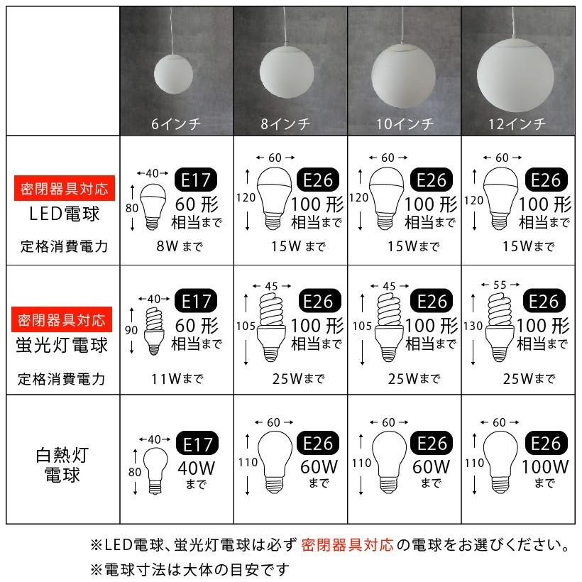 ガラス製照明器具 MASTERPIECE（村上工作所） ペンダントライト ガラスボール LED 透明