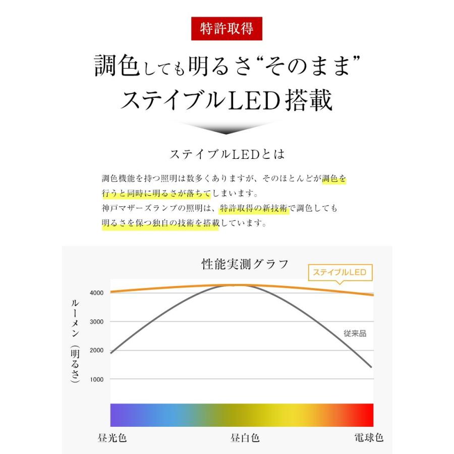 MASTERPIECE（村上工作所） シーリングライト led 天井照明 4灯