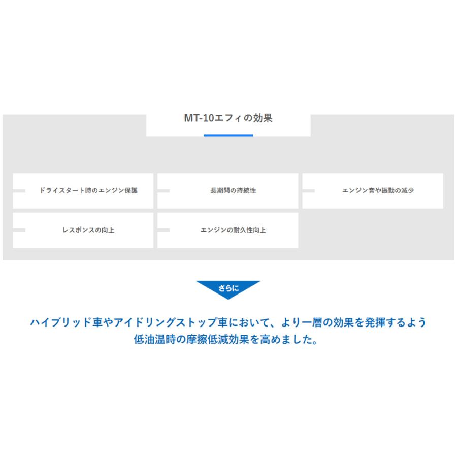 エンジン保護＆摩擦低減添加剤 MT-10 EFFI エフィ レギュラー 235ml