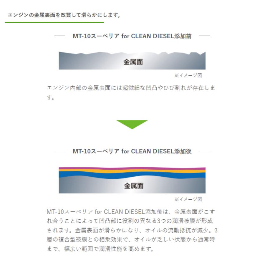 MT-10 クリーンディーゼル対応添加剤 5本セット MT-10 クリーンディーゼル対応オイル添加剤 235ml ディーゼル