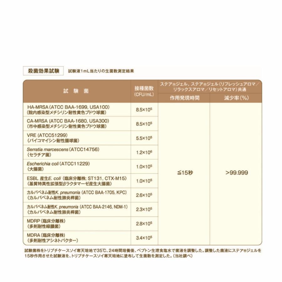 カワモト　ステアジェル　リセットアロマ300ml　（ステアジェルc） | 川本産業 | 01