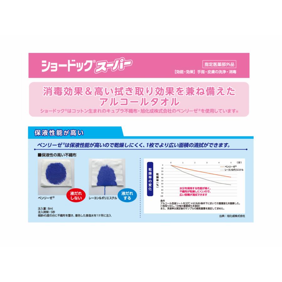白十字 ショードックスーパー（外皮消毒剤）ボトル 100枚入 ※2024年4月