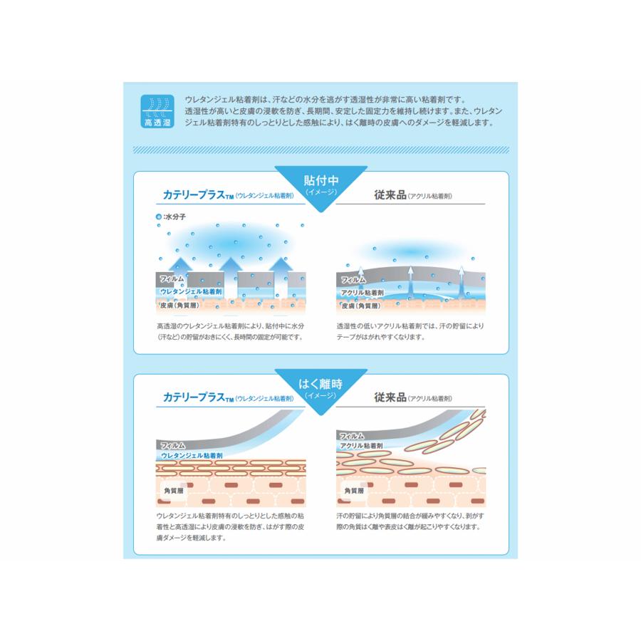 バラ販売】ニチバン カテリープラス CPS0405（4×5cm）5枚入
