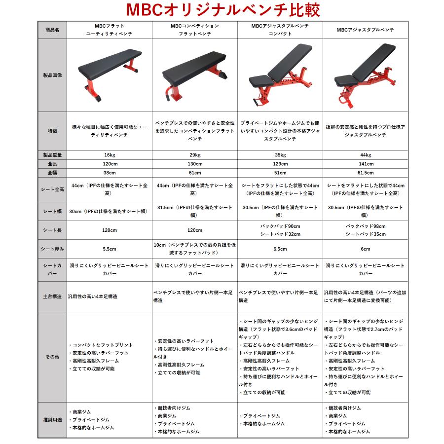 MBCアジャスタブルベンチ コンパクト（北海道・沖縄・離島への配送不可）｜mbcpower｜05