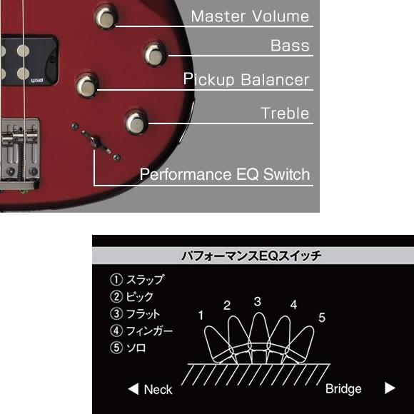 YAMAHA ヤマハ TRBX304/WH エレキベース 初心者セット 10wアンプが入ったスタンダード15点セットの画像