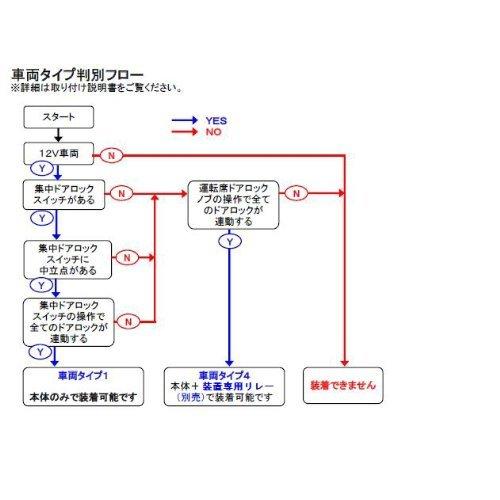 車速感応自動ドアロック装置 専用リレー付 N One Jg1系 適合 ブロック オープニング 大放出セール Themtransit Com
