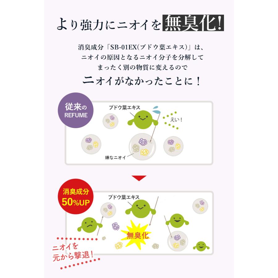 ワキガ対策 わきが 治療薬 Highness リバランスデオ(2本) REFUME