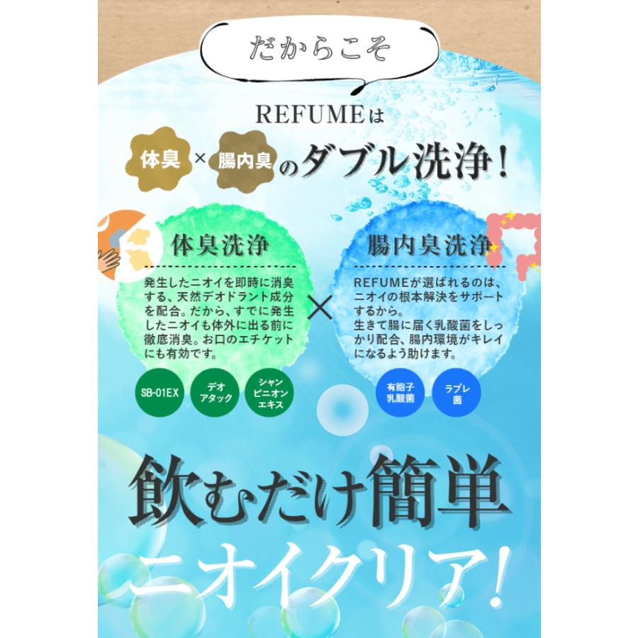 ワキガ対策 わきが 治療薬 Highness リバランスデオ(2本) REFUME インナーケアサプリ(2袋) 体臭 加齢臭 すそわきが 脇汗 制汗 加齢臭 足 汗 男性 女性 子供 体臭 加齢臭 わきが Highness リバランスデオ REFUME すそわきが 制汗 足 汗 商品名 効果 効能 腋臭 内容量 生産国 日本 口臭