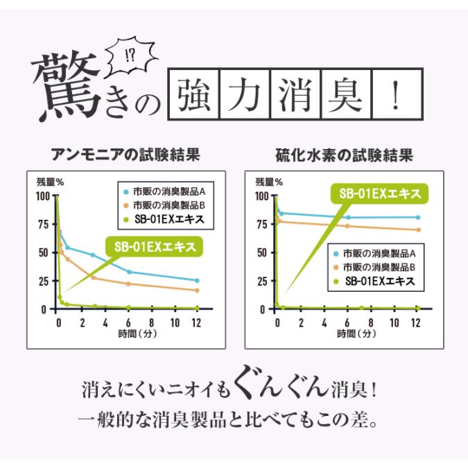 エチケットサプリ REFUME インナーケアサプリメント (3袋) リフューム 男性 女性 子供 エチケット SB-01EX ブドウ葉エキス｜mc-cosmetic｜10