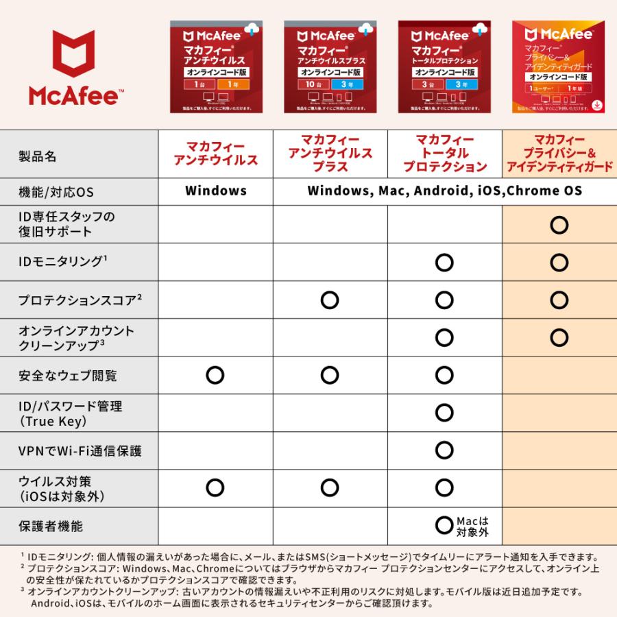 McAfee（マカフィー） セキュリティソフト マカフィープライバシー