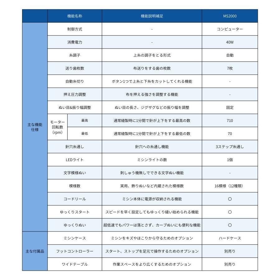 ブラザー ミシン 本体 初心者 MS2000 コンピューターミシン | ブラザー工業 | 07