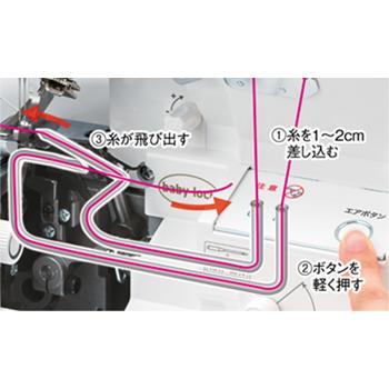 ロックミシン 糸取物語 ベビーロック BL69WJ Wave Jet 針とトリムビンプレゼント中 2本針4本糸 5年保証 ミシン 本体 価格はお問い合わせください | 糸取物語 | 02