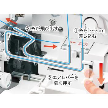 ロックミシン 糸取物語 ベビーロック ロックミシン BL65EXS 針とトリムビンプレゼント中 2本針4本糸 5年保証 送料無料 babylock 価格はお問い合わせください | 糸取物語 | 04