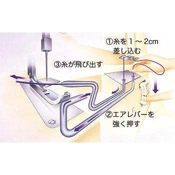 ロックミシン 糸取物語 ベビーロック BL22EXS 針とトリムビンプレゼント 1本針3本糸 5年保証 送料無料 babylock 価格はお問い合わせください | 糸取物語 | 02