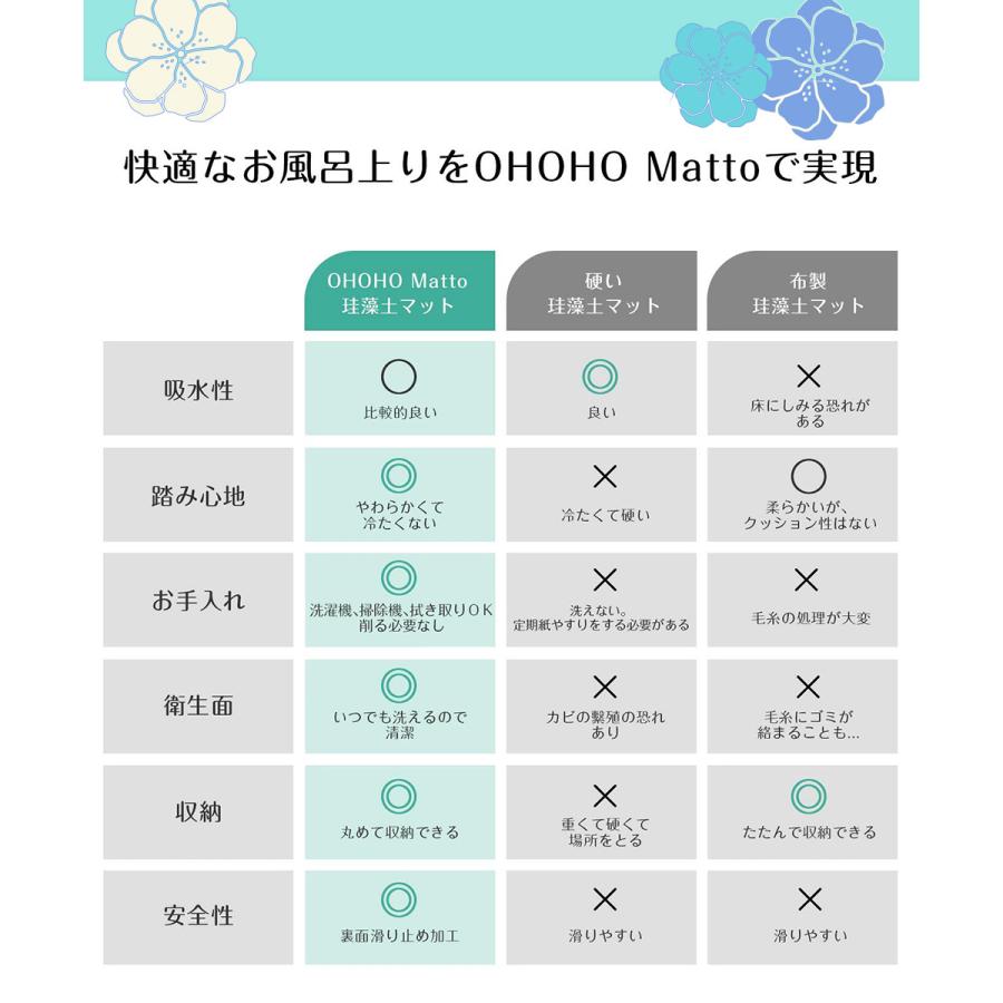 カットしてサイズ調整できるソフト珪藻土マット 日本製 珪藻土 珪藻土マット ソフト 速乾 柔らか 割れない バスマット 足拭き 大判 手入れ簡単 浴室マット |  | 12