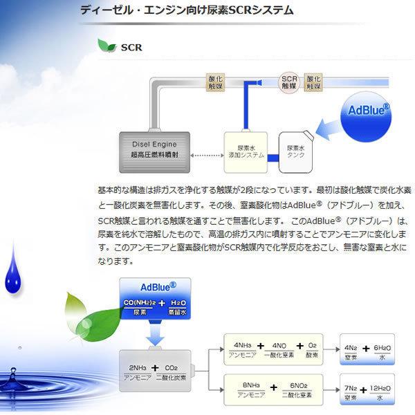 アドブルー 新日本化成 日本製 5L AdBlue 高品位尿素水 尿素水 ノズル