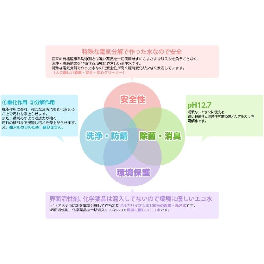 除菌 ウィルス対策 ノンアルコール 水で洗浄！強アルカリイオン水　PH12.7  ピュアステラ 消臭やインフルエンザ、ノロウィルス対策に！特殊電解水 2L｜mclauto｜02