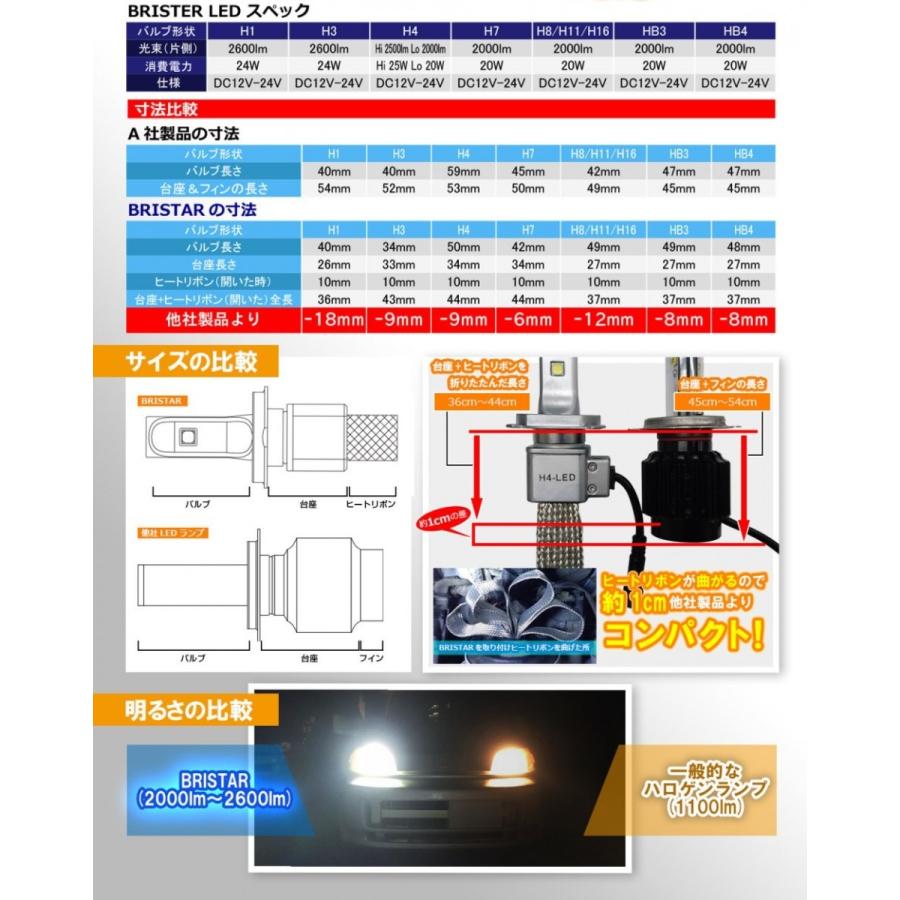 LEDヘッドライト 左右2個セット H1 H3 H4 hi/lo H7 H8 H11 H16