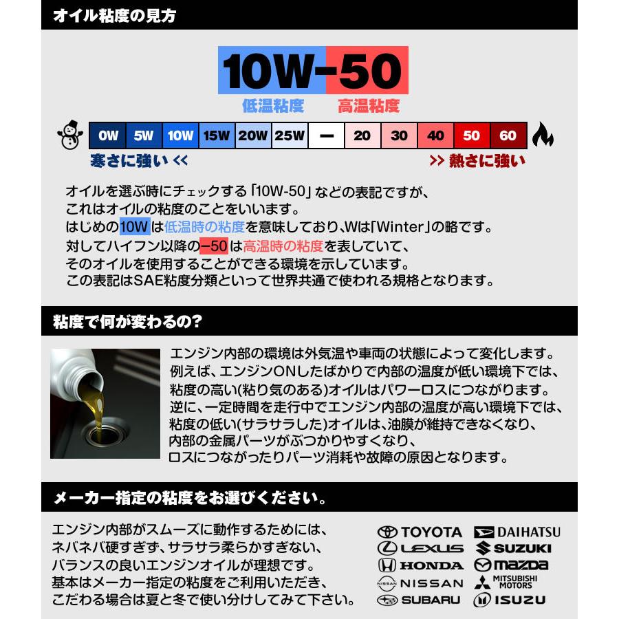 日本製 Terexs 高性能 エンジンオイルl Synthe 5w 50 Sp Giii Mclオートパーツ 通販 Paypayモール