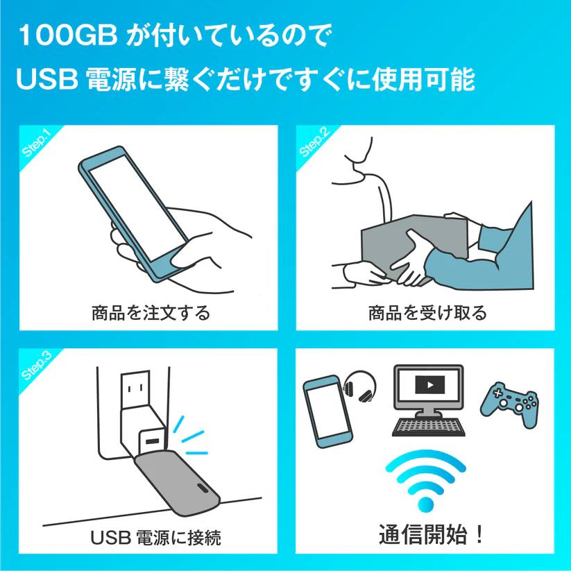 USBスティック型Wi-Fiルーター ecoco 1年間ギガ付  契約不要 月額費用無し バッテリーレス ギガリチャージ可能（有効期限30日の10GBチケット2枚をプレゼント！） |  | 05