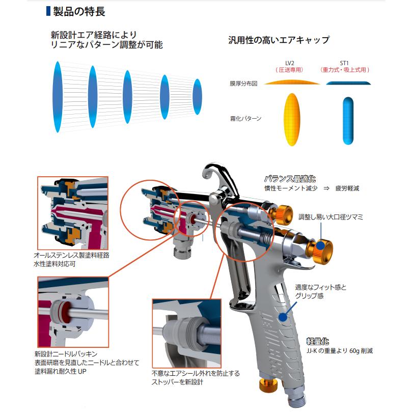 ラストセイバー施工用スプレーガン3点セット : MCストア - 通販 スプレーガン 3点セット