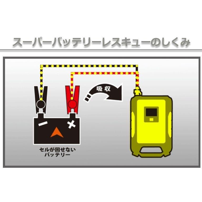 12V 車用 ジャンプスターター スーパーバッテリーレスキュー SBR-12