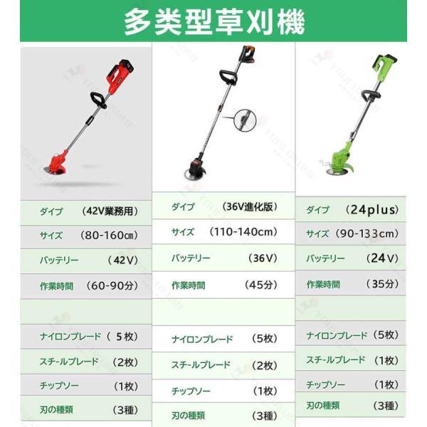 草刈機 充電式 コードレス最新型 電動 草刈り機 伸縮式 コードレス 替刃付き 角度調整 枝切り 無線 軽量 園芸設備 雑草 刈払機 コードレス草刈機 バッテリー付き | ブランド登録なし | 02