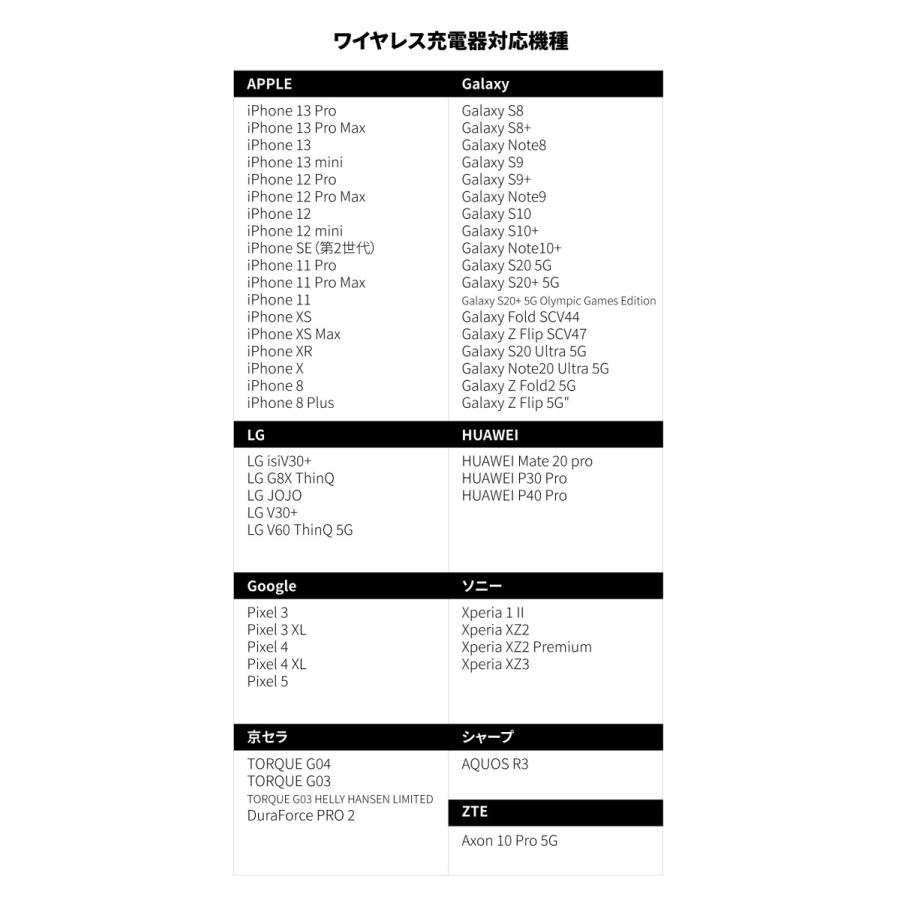BTS 防弾少年団 BT21 公式グッズ WIRELESS CHARGER ワイヤレス