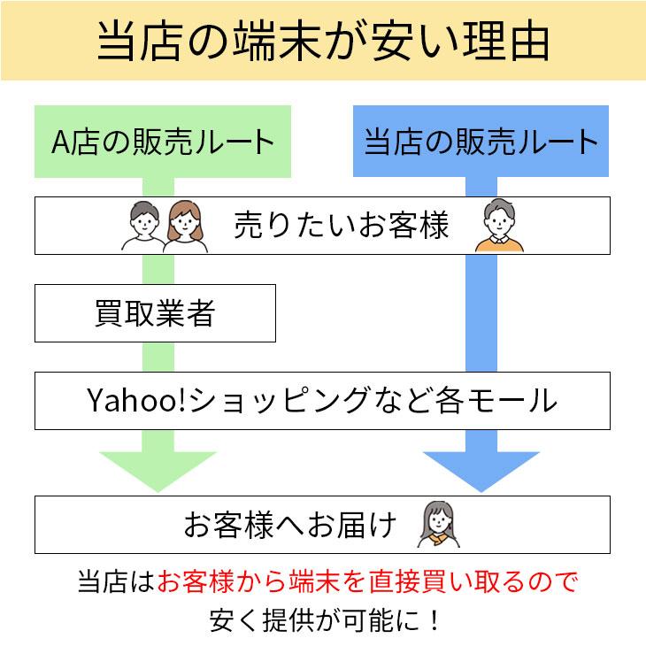 iPhoneXs max バッテリー100% 512GB 【ジャンク】 iPhone XS Max バッテリー100％ iPhoneXS 512GB ランクB 中古