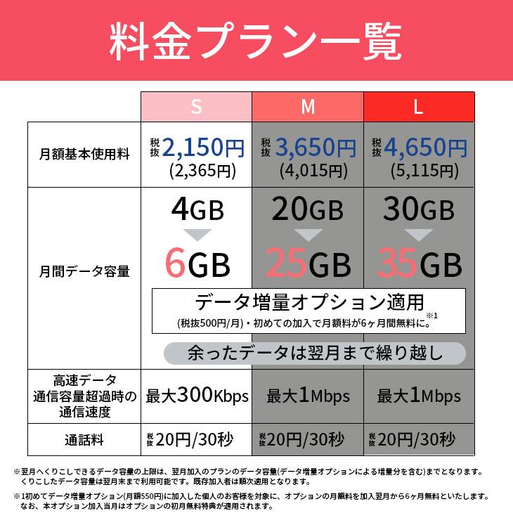 【simカード＆中古端末セット】充電ケーブル付き AQUOS wish SHG06 64GB ランクS シンプル2S simカード 中古端末セット アンドロイド  保証｜mcom2022｜08