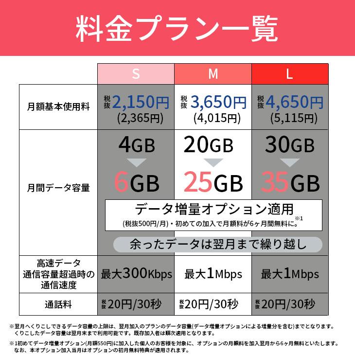 【simカード＆中古端末セット】充電ケーブル付き Galaxy A21 SC-42A 64GB ランクA シンプル2M simカード 中古端末セット アンドロイド  保証｜mcom2022｜08