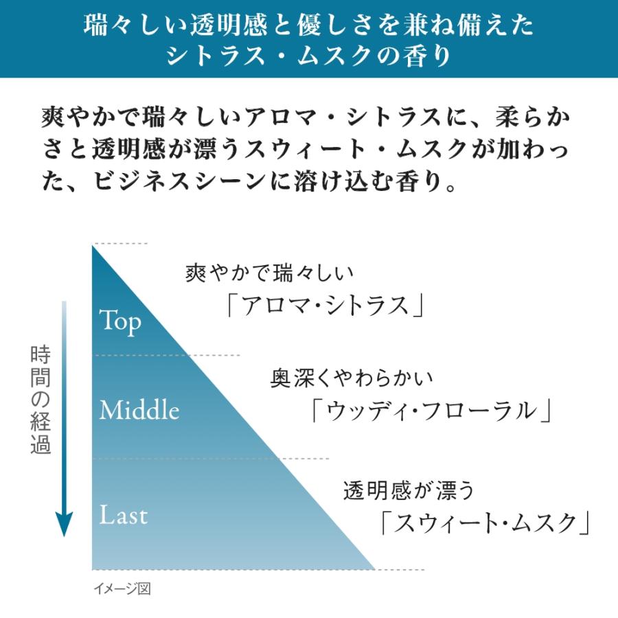 PROUDMEN（プラウドメン） 香水 メンズ 練り香水 メンズ香水 男性用