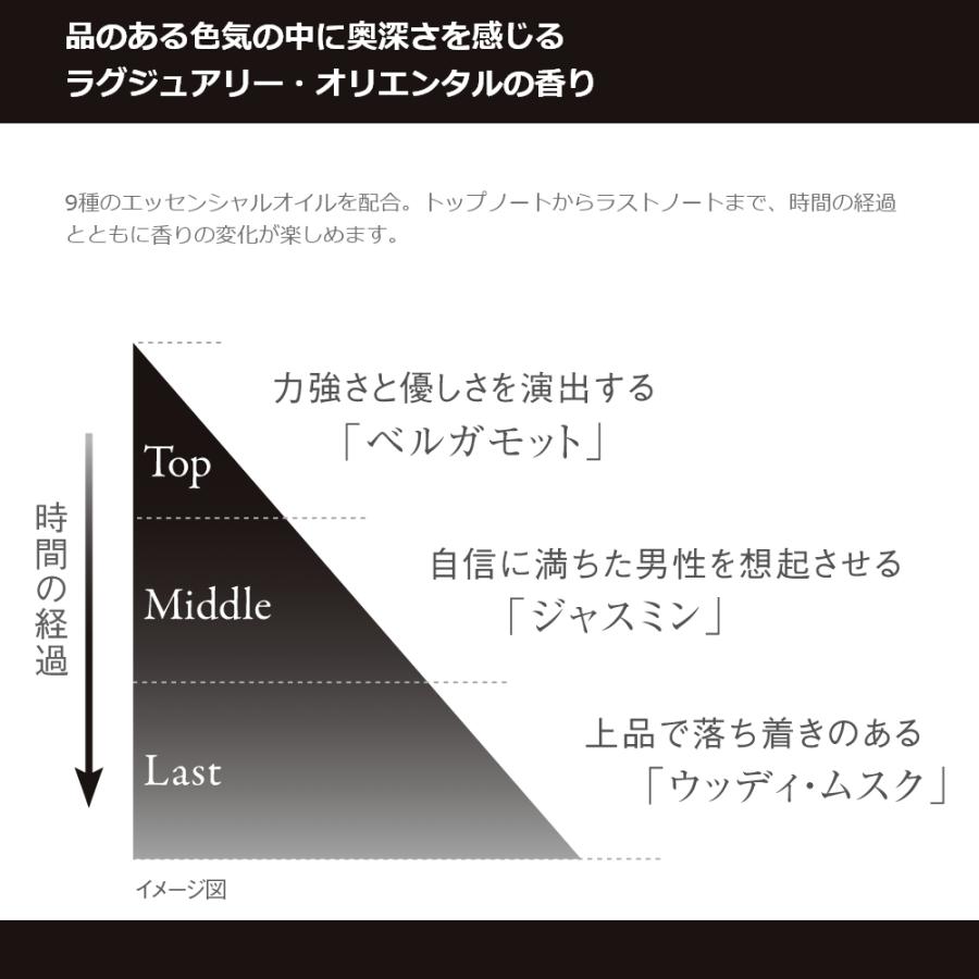 香水 メンズ 練り香水 人気 PROUDMEN プラウドメン グルーミングバーム ラグジュアリー・オリエンタル 40g｜mcosme-style｜02