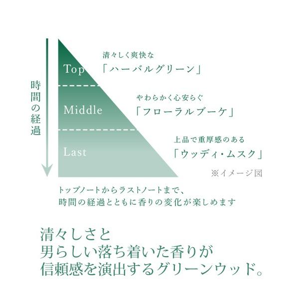 Proudmen プラウドメン スーツリフレッシャー ミニボトル 15ml 3種セット グルーミングシトラス グリーンウッド シトラスムスク Proset0005 エムコスメスタイル Yahoo 店 通販 Yahoo ショッピング
