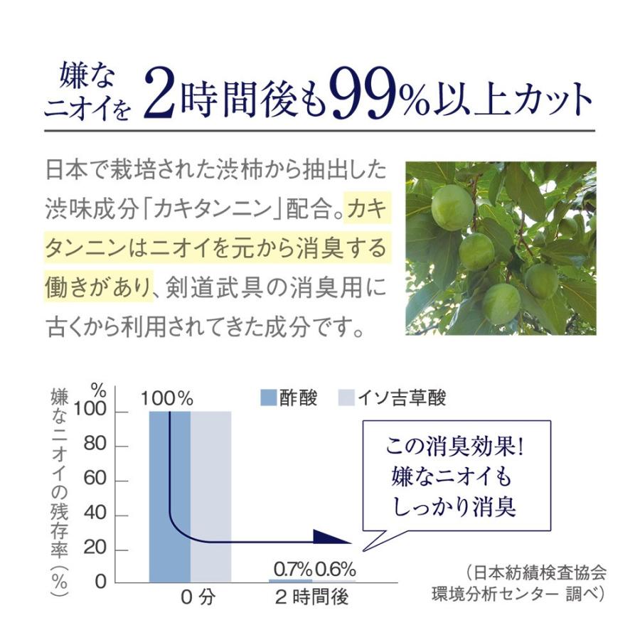 PROUDMEN（プラウドメン） スーツリフレッシャー ミニボトル 15ml 3点