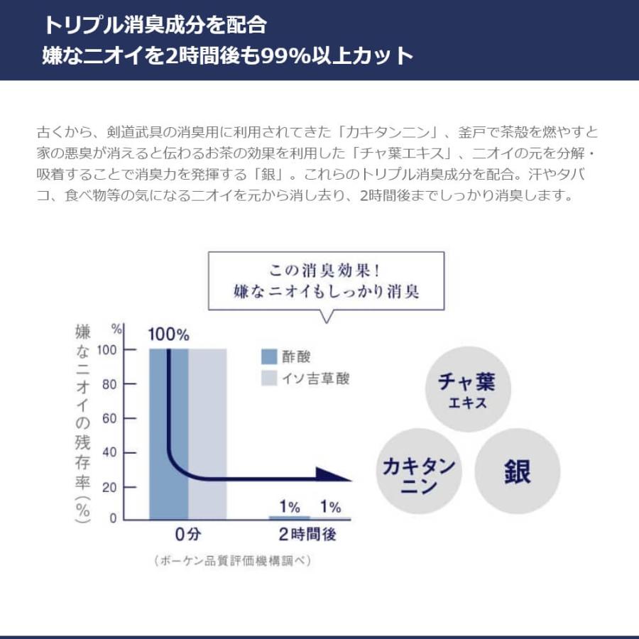 PROUDMEN（プラウドメン） 消臭スプレー 衣類 衣類用 消臭剤 スーツ