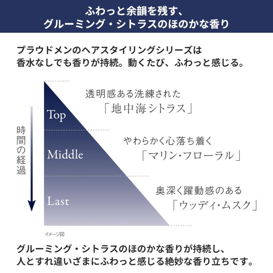 PROUDMEN（プラウドメン） グリース 髪 メンズ フレグランスグリース