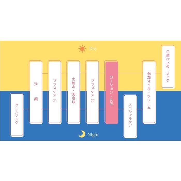 ピュアエンジェルローション　年齢肌が気になり始めた方、お肌がカサカサする方、お肌を明るく見せたい方のケアに |  | 01