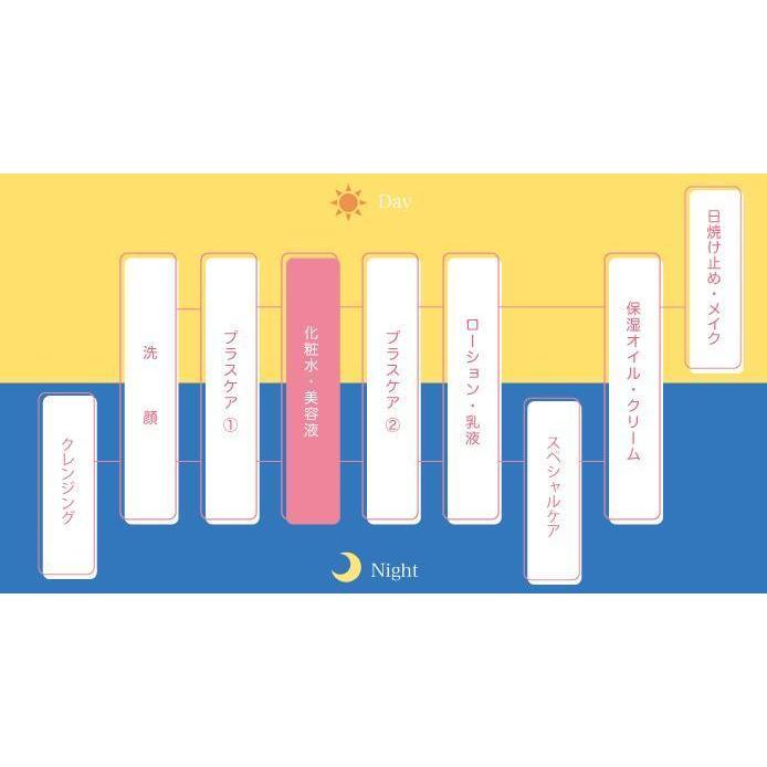 α-美容液 目元口元のハリ実感 潤い美容液 プラセンタ ヒアルロン酸 コラーゲン配合ドクタープラセン プランドゥシーメディカル |  | 01