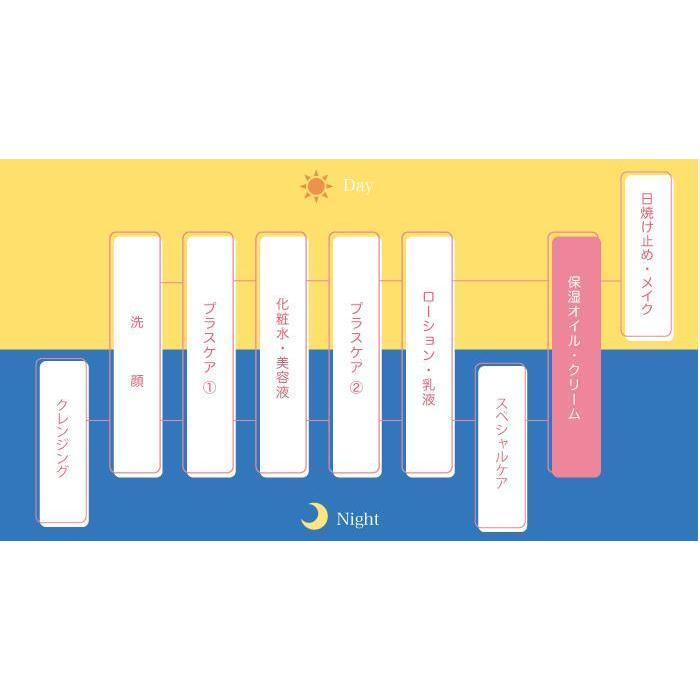 α-ゲルクリーム もっちりと明るい肌へ プラセンタEGF、コラーゲン、ヒアルロン酸、スクワラン配合ドクタープラセン プランドゥシーメディカル |  | 01