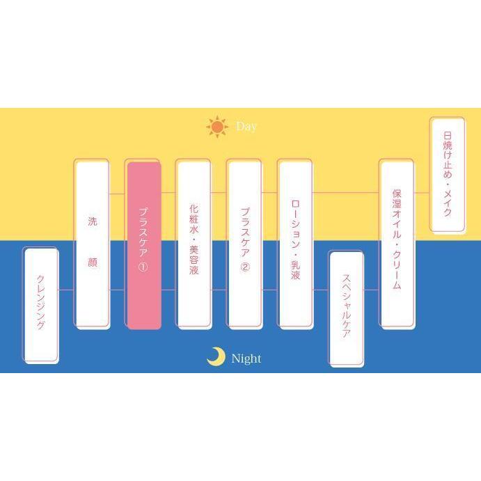 プラセンタ原液 国内産SPF(滅菌)豚由来の高品質プラセンタ   ドクタープラセン プランドゥシーメディカル 送料無料 |  | 01