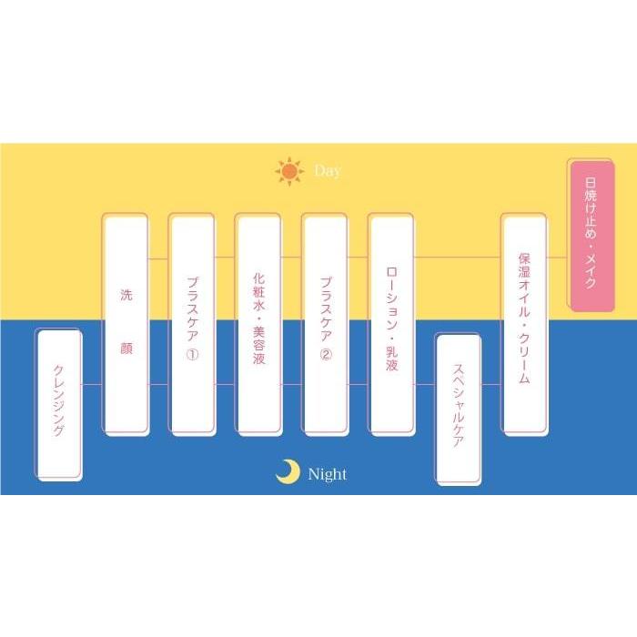 UVカットミルクEX　白浮きしない！スキンケア感覚の超みずみずしいＵＶカットの日焼け止め 弱酸性 大気汚染からお肌を守るOTZ 馬プラセンタ 配合　国産コスメ |  | 01