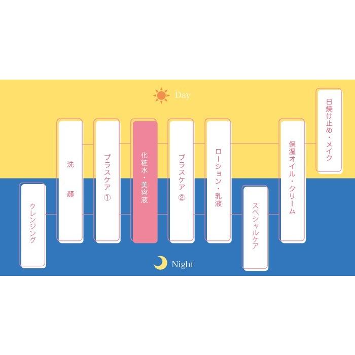 Panas EX　ローション  美肌 プラセンタ コラーゲン パナス プランドゥシーメディカル |  | 01