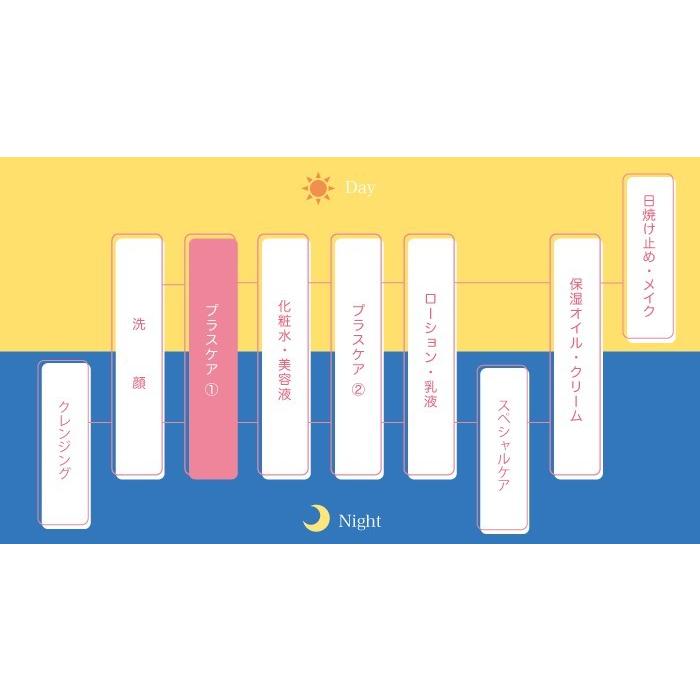 Panas EX　セラム  美肌 プラセンタ コラーゲン パナス プランドゥシーメディカル |  | 01