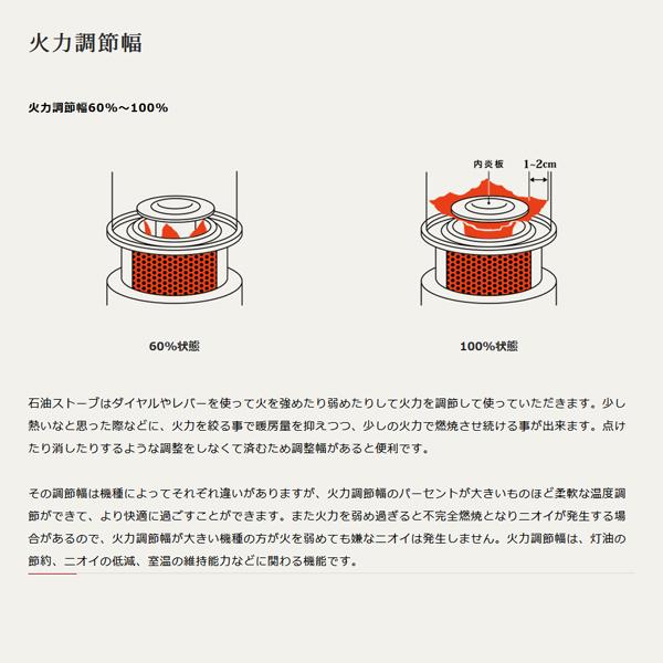 トヨトミ RC-W3624 ダブルクリーン 石油ストーブ 24年製　美品 トヨトミ RC-W3624(B) ブラック 石油ストーブ ダブルクリーン