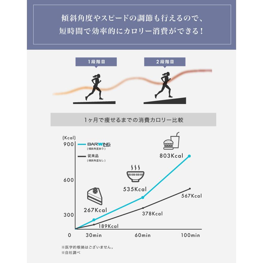 ルームランナー MAX10km/h ランニングマシン ウォーキングマシン ランニングマシーン トレッドミル_5
